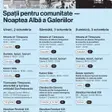 Cinci spații ale Centrului de Proiecte intră în circuitul Nopții Albe a Galeriilor