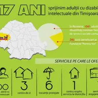 Multumim pentru ca ati directionat 2% Fundatiei Pentru Voi!