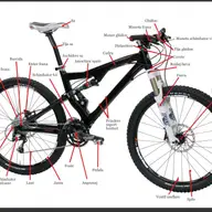 Reparatii biciclete, zona Girocului