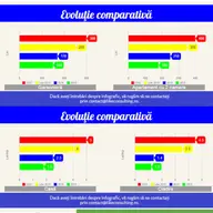 Analiza: Certificatele energetice, cu 50% mai ieftine in 2015