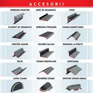 Accesorii pentru acoperisuri