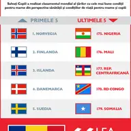 Salvati Copiii/ Raport despre situatia mamelor in lume