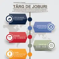 Targ de Locuri de Munca