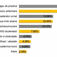 De ce vara este un moment bun sa iti cauti job? Peste 600 de pozitii la nivel national. Targ de joburi pentru absolventi