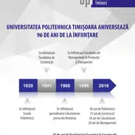 96 ani de Politehnică, 75 ani de Învățământ Superior în Construcții