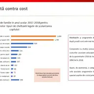 3.093 de lei trebuie să aducă, în medie, un copil de acasă. În opt ani, costul ascuns al educației s-a dublat