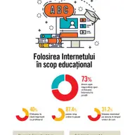 Salvati Copiii /despre impactul negativ pe care timpul in exces petrecut pe Internet il poate avea asupra sanatatii emotionale a copiilor