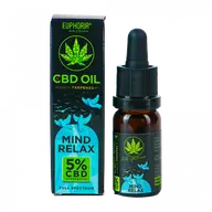 CBD2GO isi deschide portile in Centrul Timisoarei