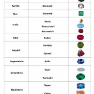 Corespondența pietrelor prețioase în funcție de luna nașterii