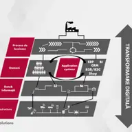 Transformarea digitală în 2023 și nu numai: trenduri de urmărit