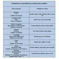 Iradierea nucleară a pietrelor prețioase