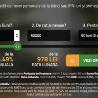 Cum funcționează simularea unui credit de nevoi personale și de ce este esențială