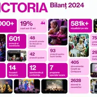 Bilanțul anului 2024 în cinematografele de artă ale orașului