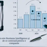 Ce este Business Intelligence (BI) și de ce contează pentru o companie?