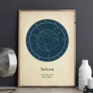 Astrograma personală: harta ta astrală ca instrument modern de autocunoaștere