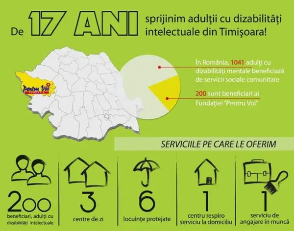 Multumim pentru ca ati directionat 2% Fundatiei Pentru Voi!