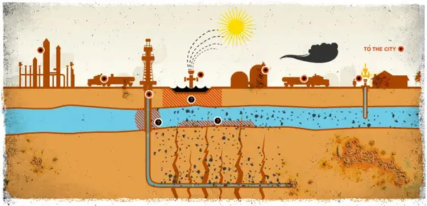 Exploatarea gazelor de sist: dezvoltare durabila sau dezastru ecologic?!