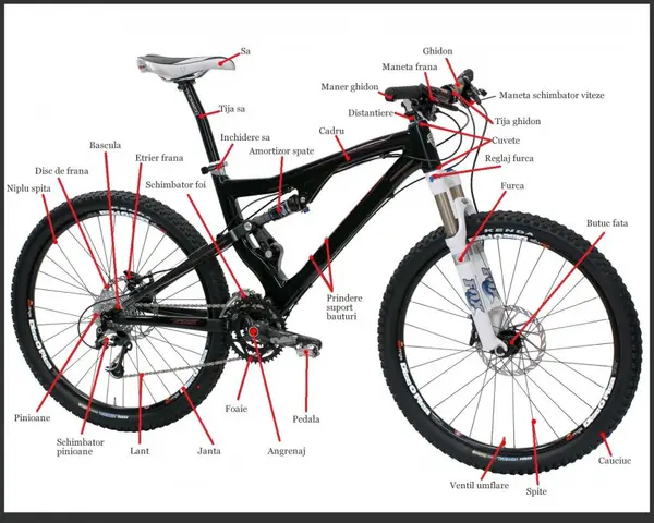 Reparatii biciclete, zona Girocului