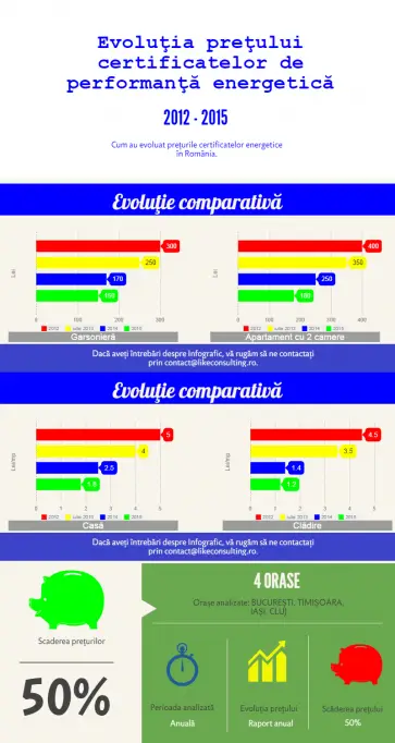 Analiza: Certificatele energetice, cu 50% mai ieftine in 2015