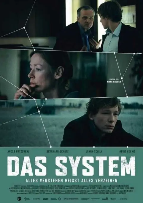 Das System