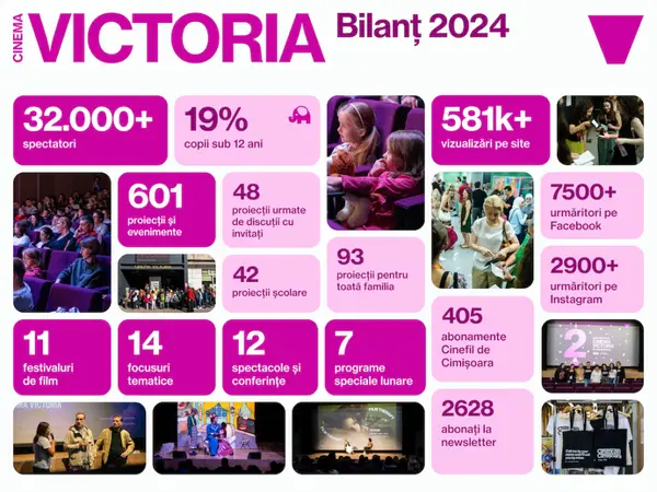 Bilanțul anului 2024 în cinematografele de artă ale orașului