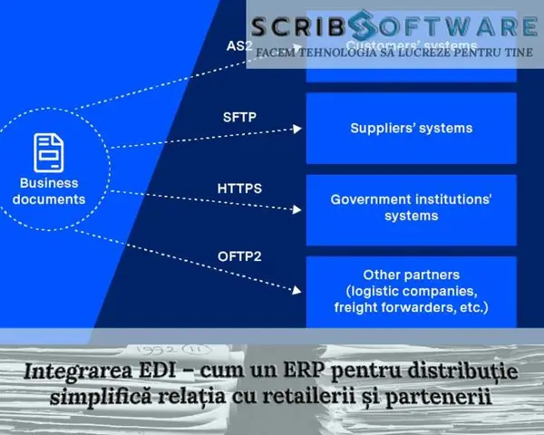Integrarea EDI, cum un ERP pentru distribuție simplifică relația cu retailerii și partenerii