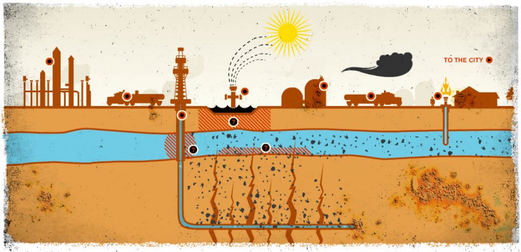 Exploatarea gazelor de sist: dezvoltare durabila sau dezastru ecologic?!