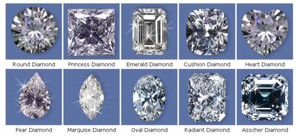 Briliantul este diamant?