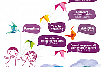 sturz c c d e f mesh promo STURZ - Centrul de Cercetare și Dezvoltare a Educației pentru Familie