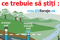 foraje-bucuresti Cum puteti gasi firma de foraje ideala