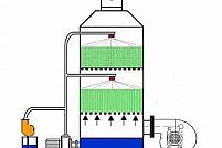 Tehnofil System Filtre
