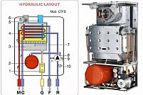 Termoplus