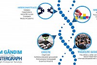 Intergraph Computer Services