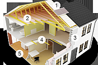 home energy timisoara