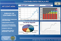 AP Cont MSM